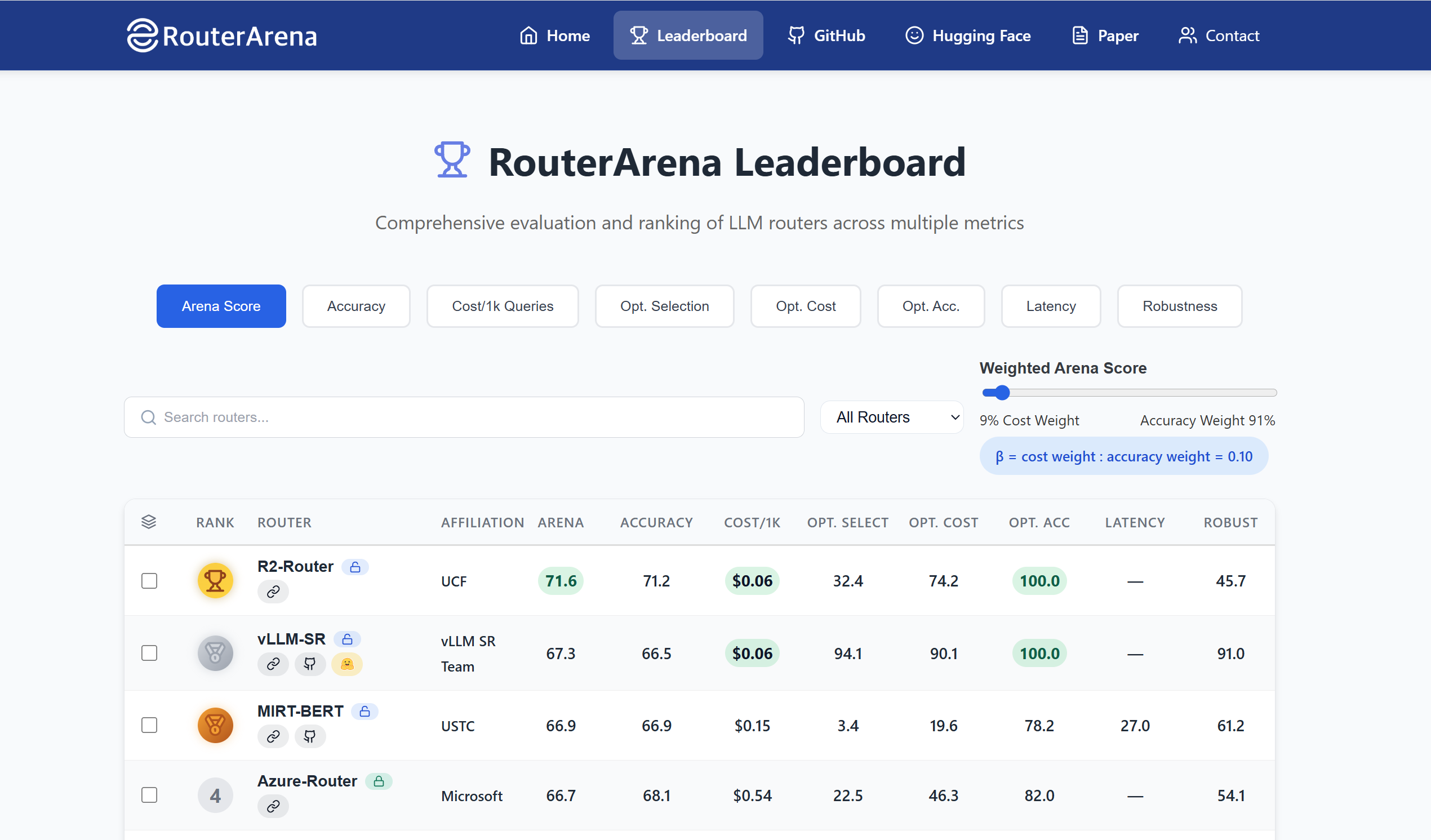 RouterArena Leaderboard