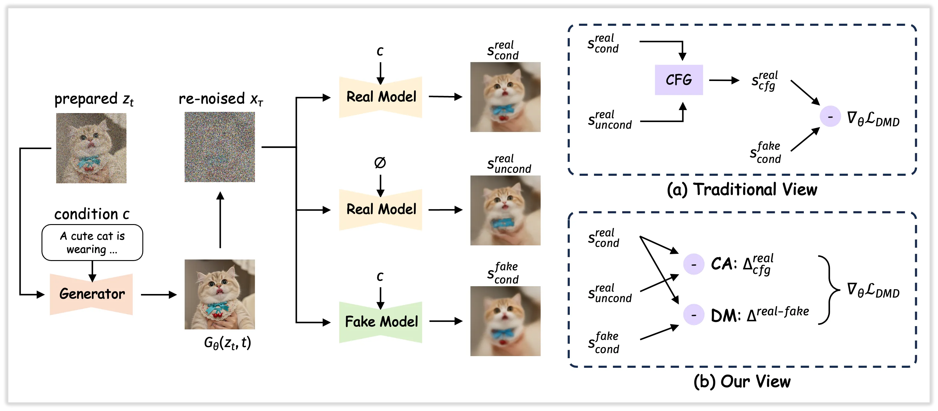 Diagram of Decoupled-DMD