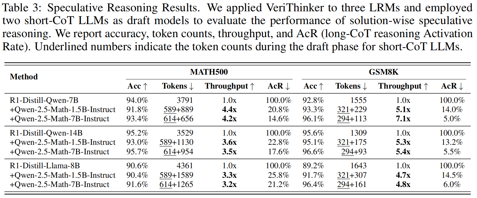 CoT Speculative2