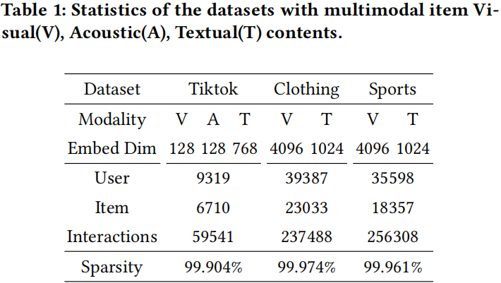 Datasets