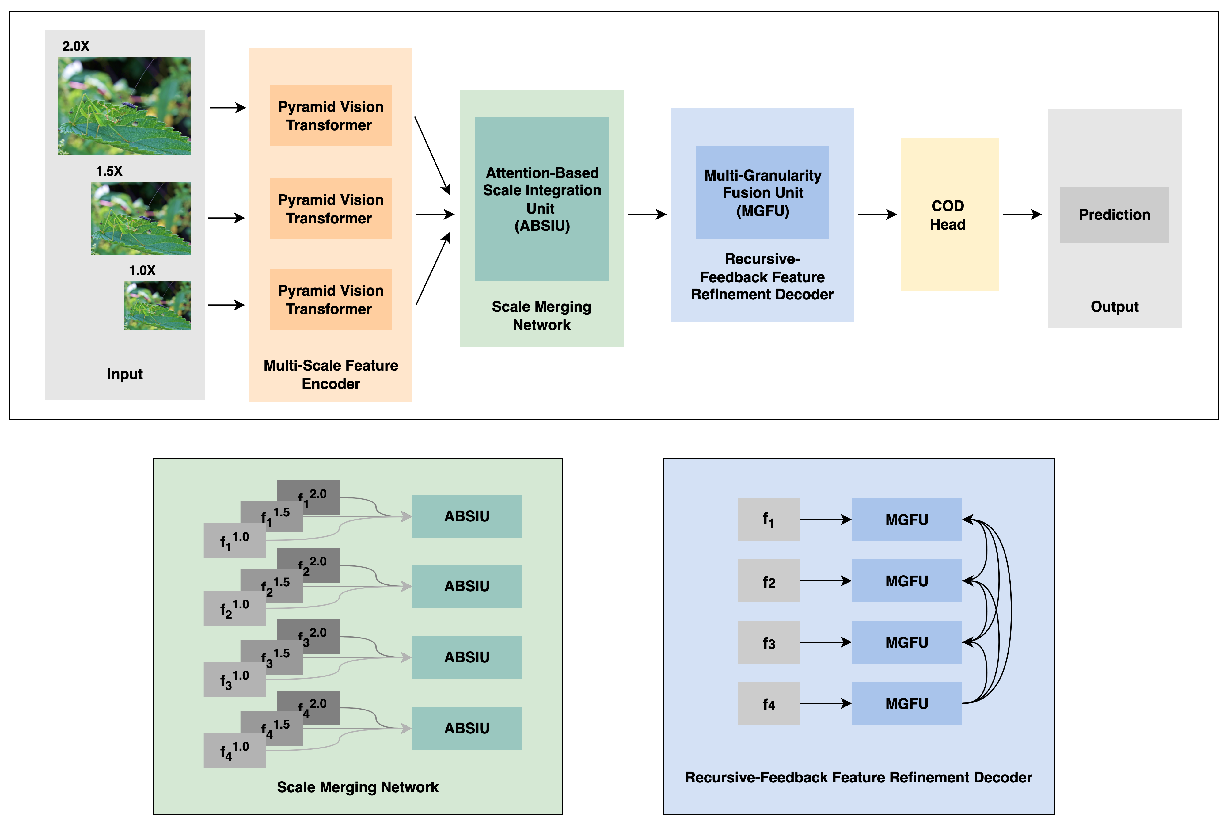 Methodology