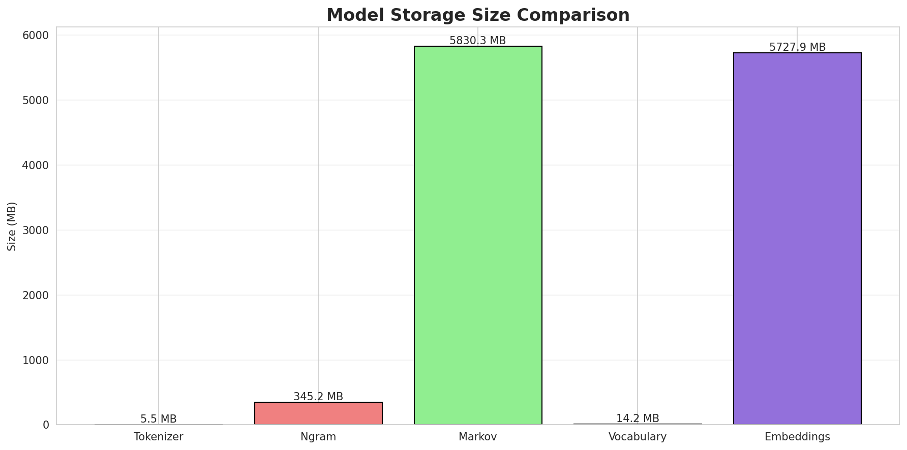 model_sizes.png